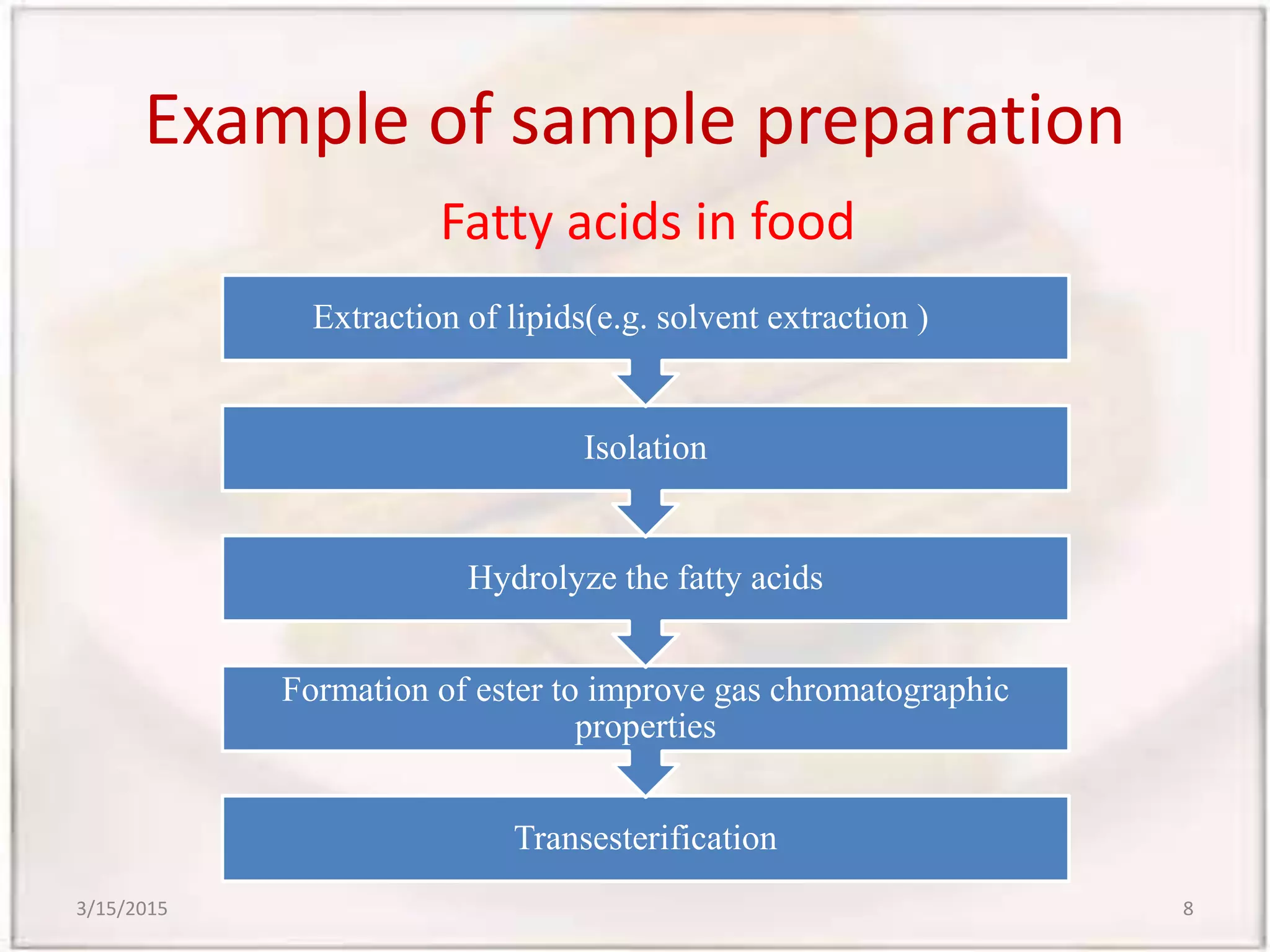 Example of sample preparation
Fatty acids in food
Transesterification
Formation of ester to improve gas chromatographic
properties
Hydrolyze the fatty acids
Isolation
Extraction of lipids(e.g. solvent extraction )
3/15/2015 8
 