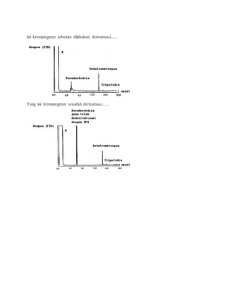 Ini kromatogram sebelum dilakukan derivatisasi......
Yang ini kromatogram sesudah derivatisasi......
 