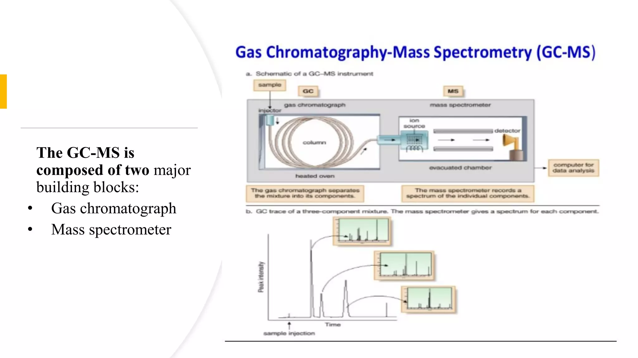 GC -MS/MS and LC MS/MS | PPT