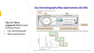 The GC-MS is
composed of two major
building blocks:
• Gas chromatograph
• Mass spectrometer
 
