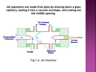 Gas Chromatography and mass spectrometry | PPT | Free Download