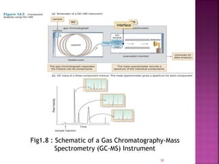 Gas Chromatography and mass spectrometry | PPTX