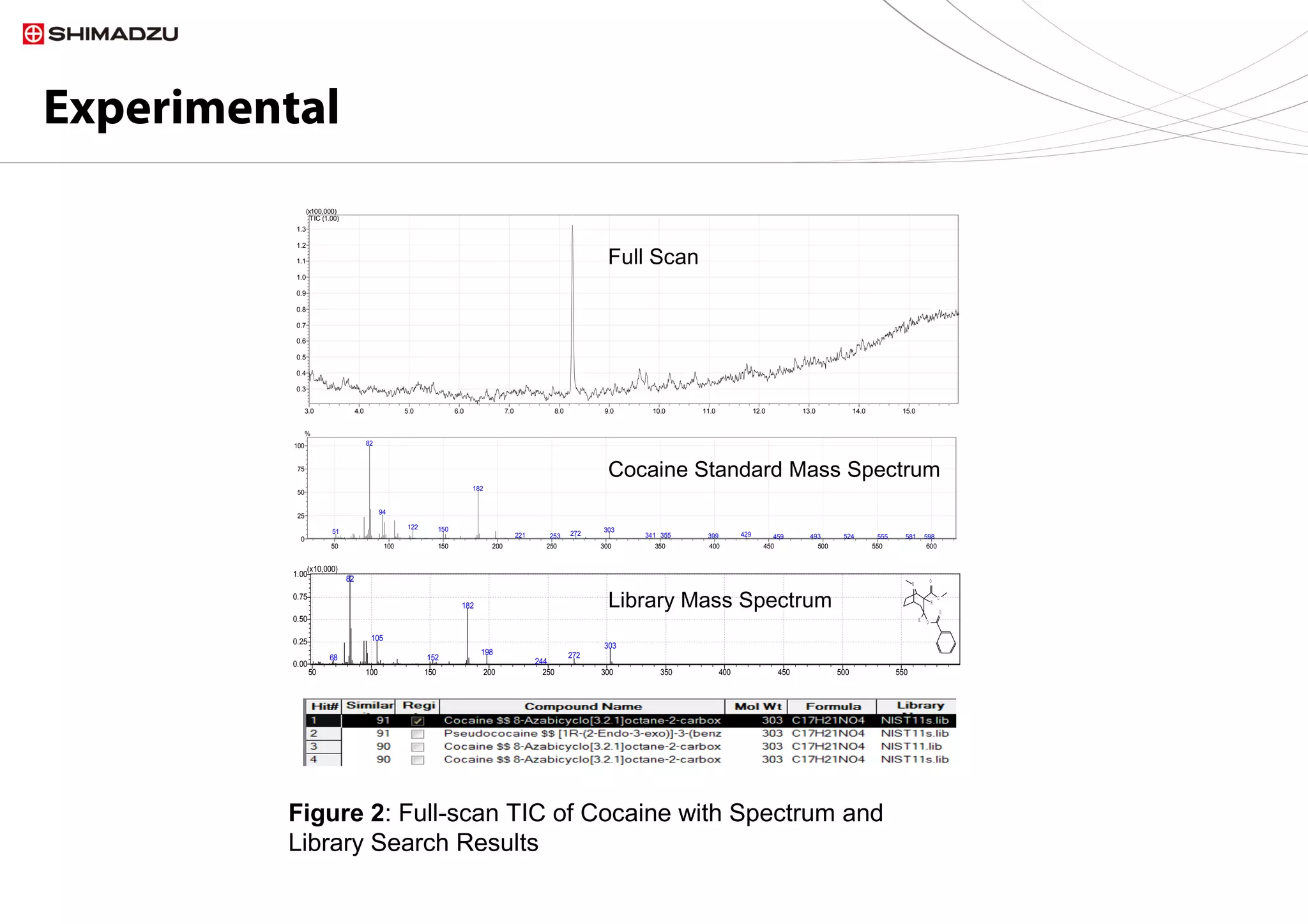 Analysis of Cocaine on Currency using GC-MS/MS | PPT
