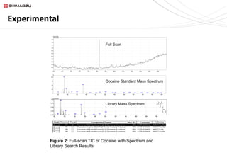 Analysis of Cocaine on Currency using GC-MS/MS | PPT
