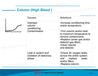 basic Theory of Gas Chromatography Mass Spectroscopy | PPTX
