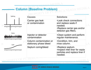 basic Theory of Gas Chromatography Mass Spectroscopy | PPTX