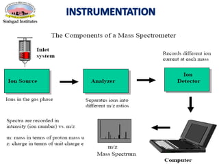 Gc ms ppt | PPTX
