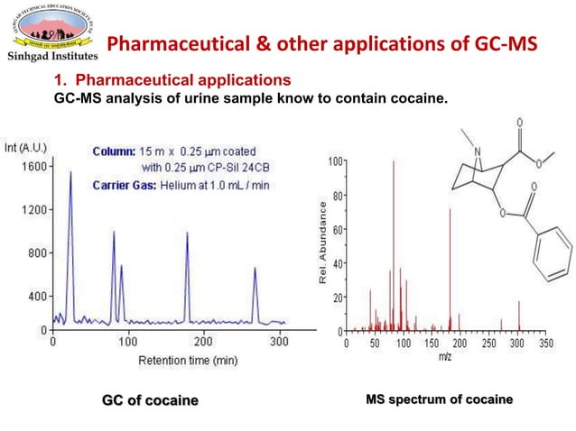 Gc ms ppt | PPT