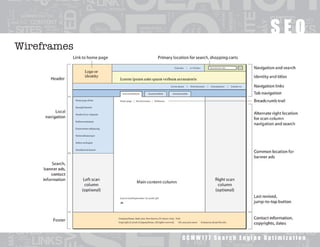 Website Layout and Structure | PDF