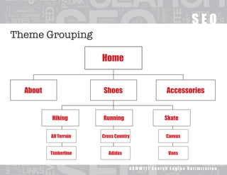 Website Layout and Structure | PDF