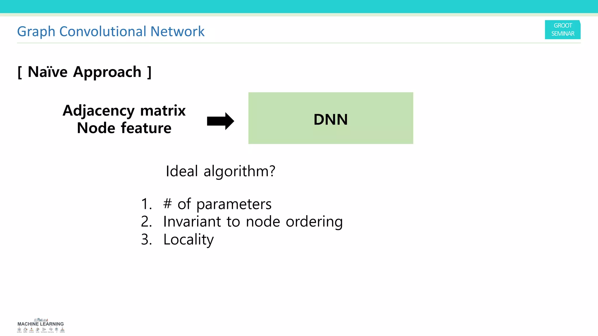 Adjacency matrix
Node feature
DNN
Ideal algorithm?
[ Naïve Approach ]
1. # of parameters
2. Invariant to node ordering
3. Locality
Graph Convolutional Network
 