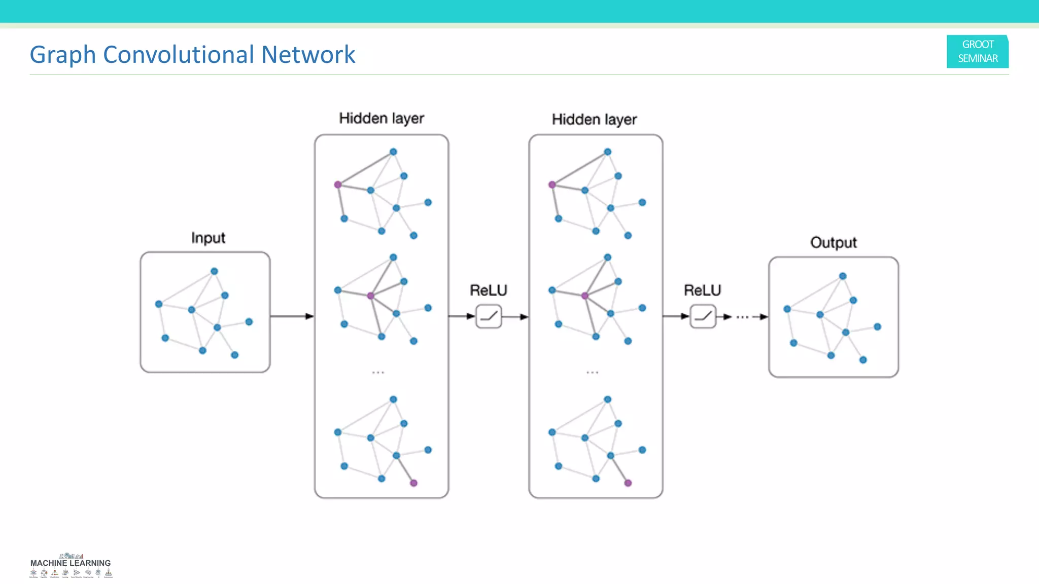 Graph Convolutional Network