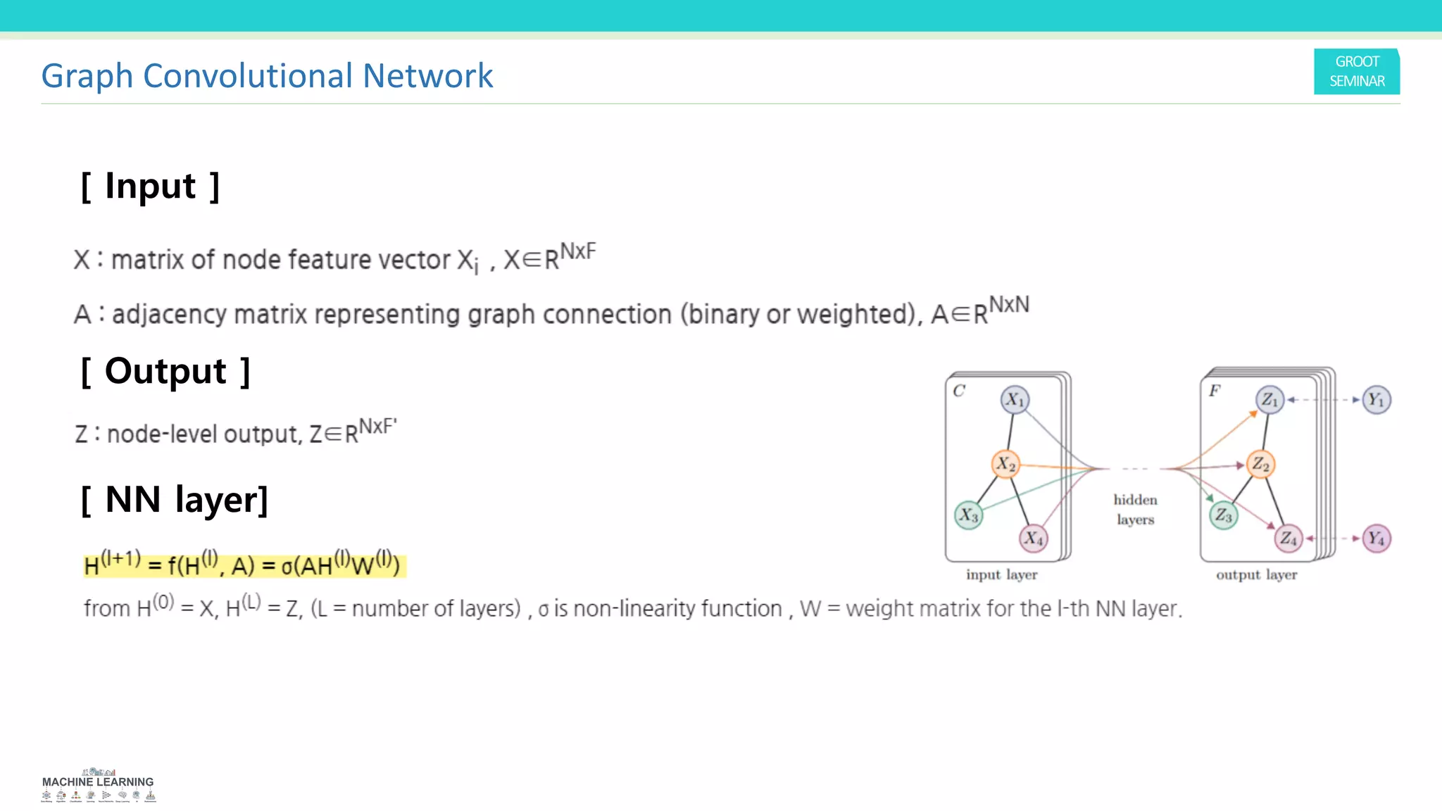 [ Input ]
[ Output ]
[ NN layer]
Graph Convolutional Network
 