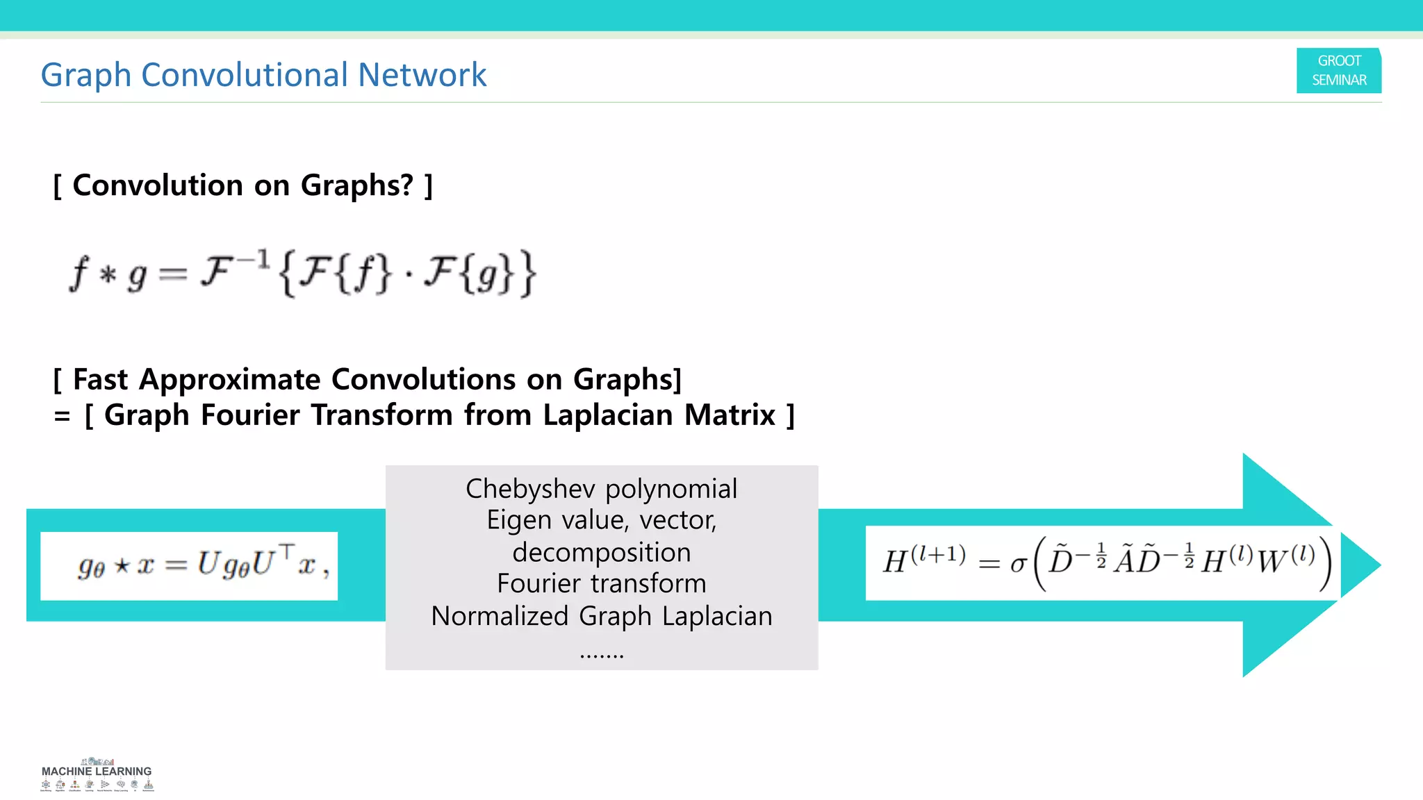 [ Convolution on Graphs? ]
Chebyshev polynomial
Eigen value, vector,
decomposition
Fourier transform
Normalized Graph Laplacian
…….
Graph Convolutional Network
[ Fast Approximate Convolutions on Graphs]
= [ Graph Fourier Transform from Laplacian Matrix ]
 