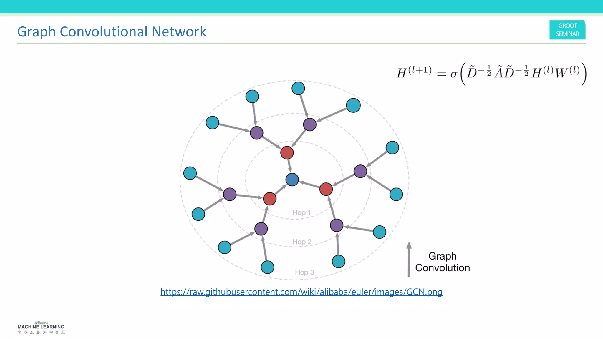 Graph Convolutional Network
https://raw.githubusercontent.com/wiki/alibaba/euler/images/GCN.png