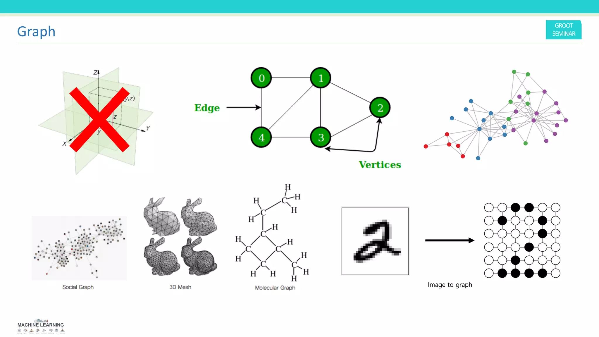 Graph
Image to graph
