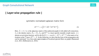 [ Layer-wise propagation rule ]
Graph Convolutional Network
symmetric normalized Laplacian matrix form
 