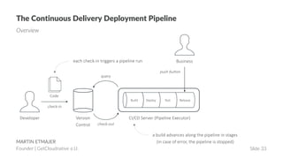 Continuous Delivery 101 | PDF