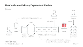Continuous Delivery 101 | PDF