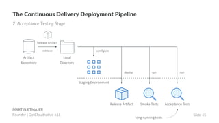 Continuous Delivery 101 | PDF