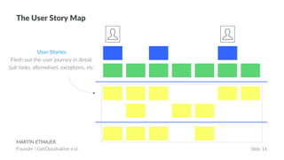 User Story Mapping 101 | PDF