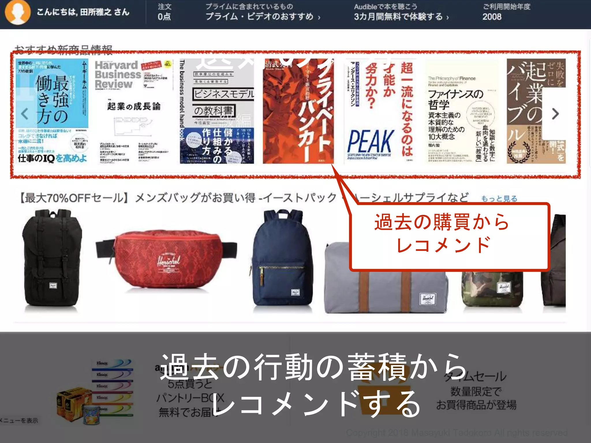 選好の入力
過去の購買から
レコメンド
過去の行動の蓄積から
レコメンドする
Copyright 2018 Masayuki Tadokoro All rights reserved
 