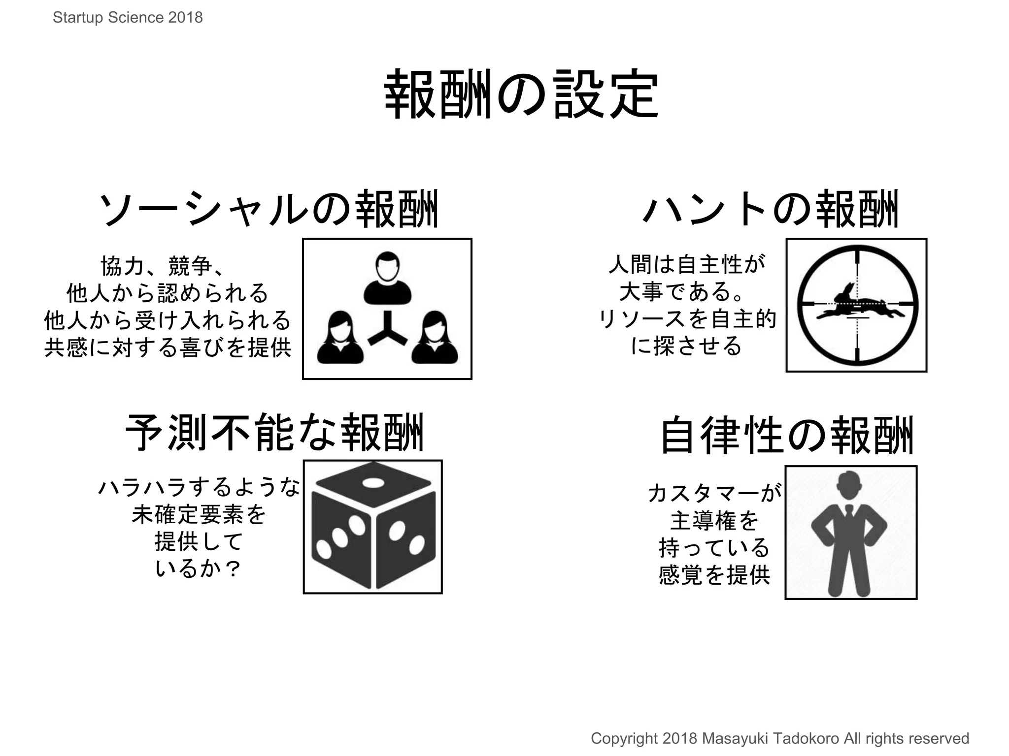 報酬の設定
ハントの報酬
協力、競争、
他人から認められる
他人から受け入れられる
共感に対する喜びを提供
人間は自主性が
大事である。
リソースを自主的
に探させる
ソーシャルの報酬
予測不能な報酬
ハラハラするような
未確定要素を
提供して
いるか？
カスタマーが
主導権を
持っている
感覚を提供
自律性の報酬
Copyright 2018 Masayuki Tadokoro All rights reserved
Startup Science 2018
 