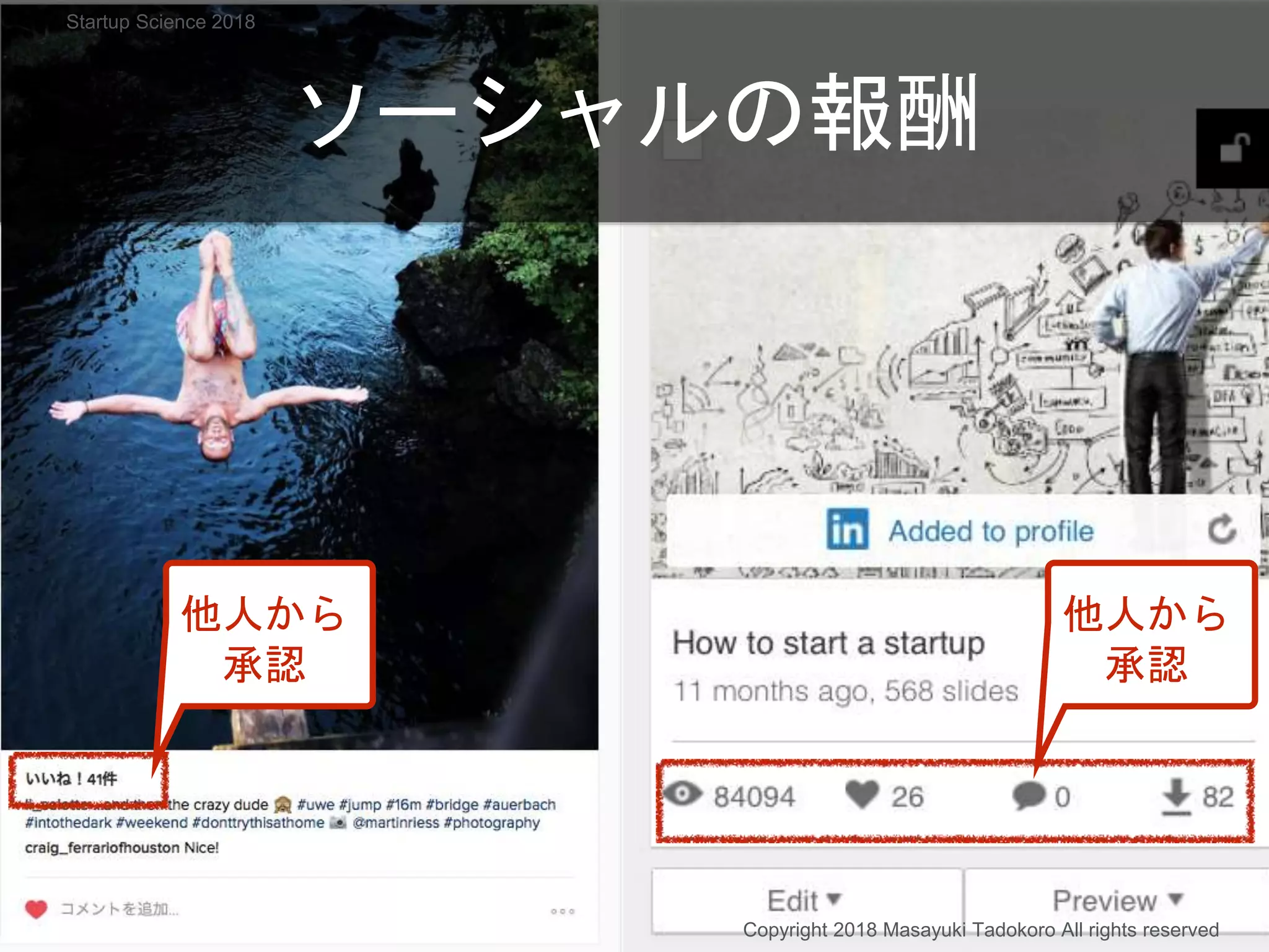 ソーシャルの報酬
他人から
承認
他人から
承認
Copyright 2018 Masayuki Tadokoro All rights reserved
Startup Science 2018
 