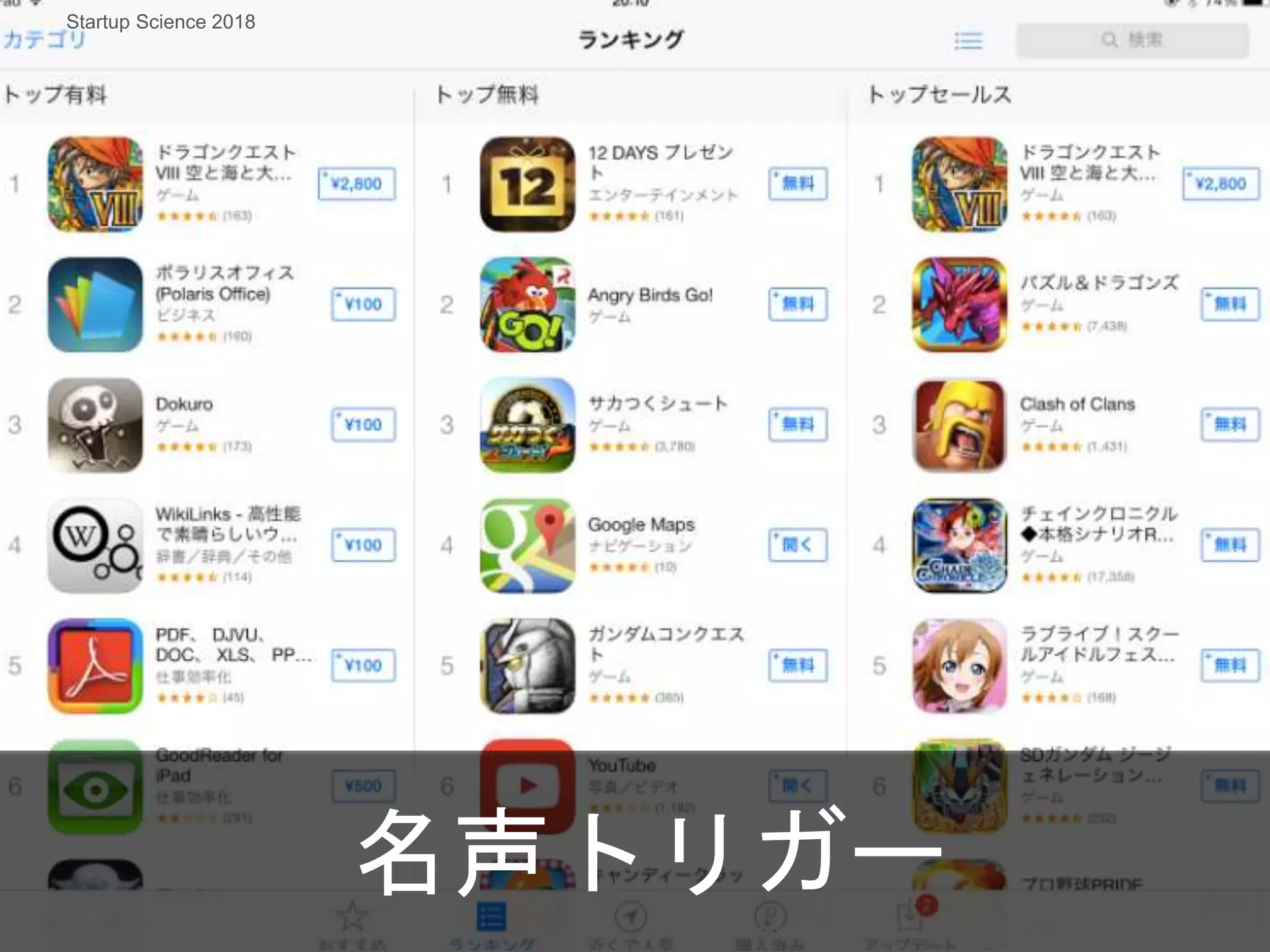 名声トリガーCopyright 2018 Masayuki Tadokoro All rights reserved
Startup Science 2018
 