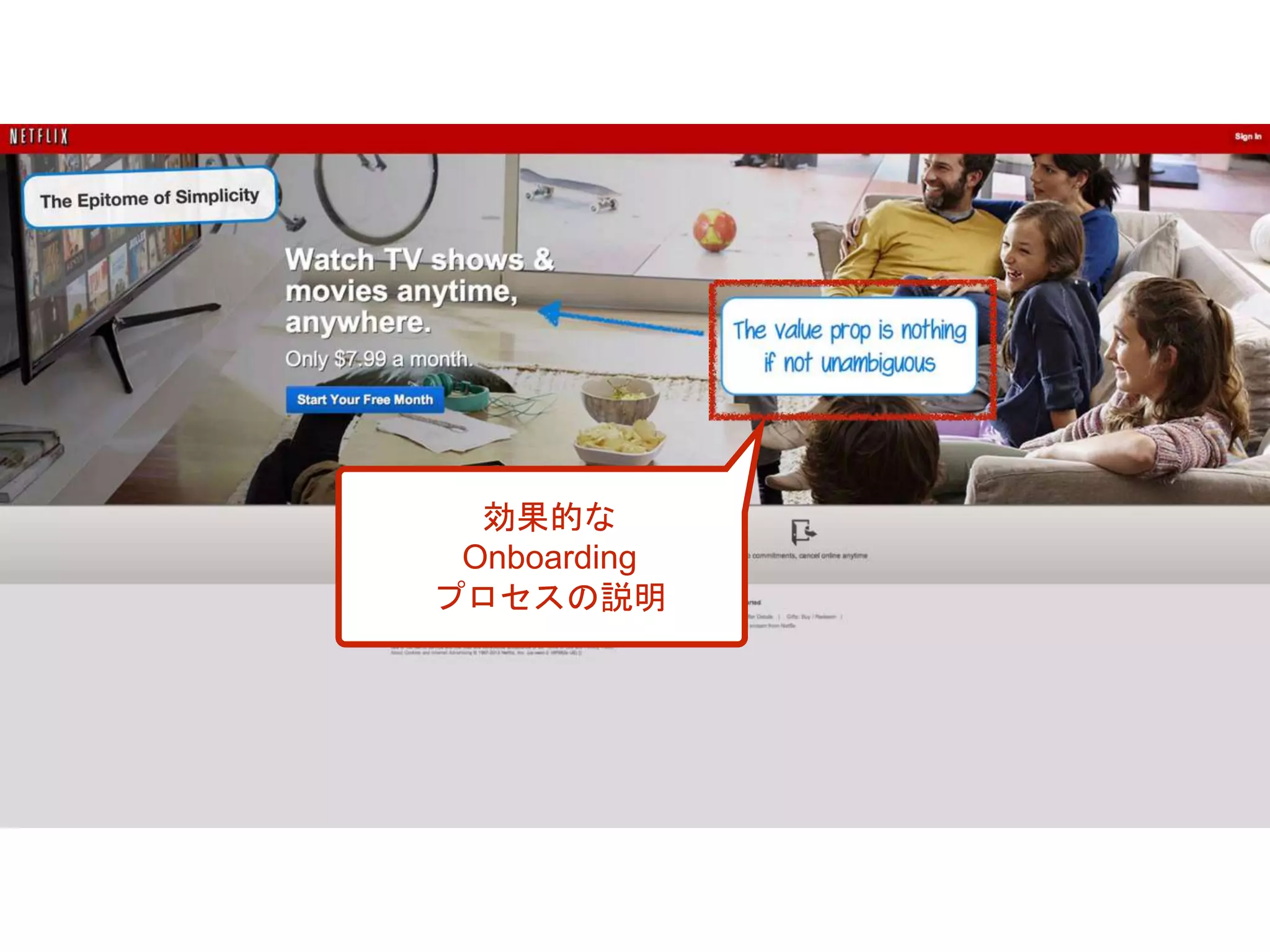 効果的な
Onboarding
プロセスの説明
 