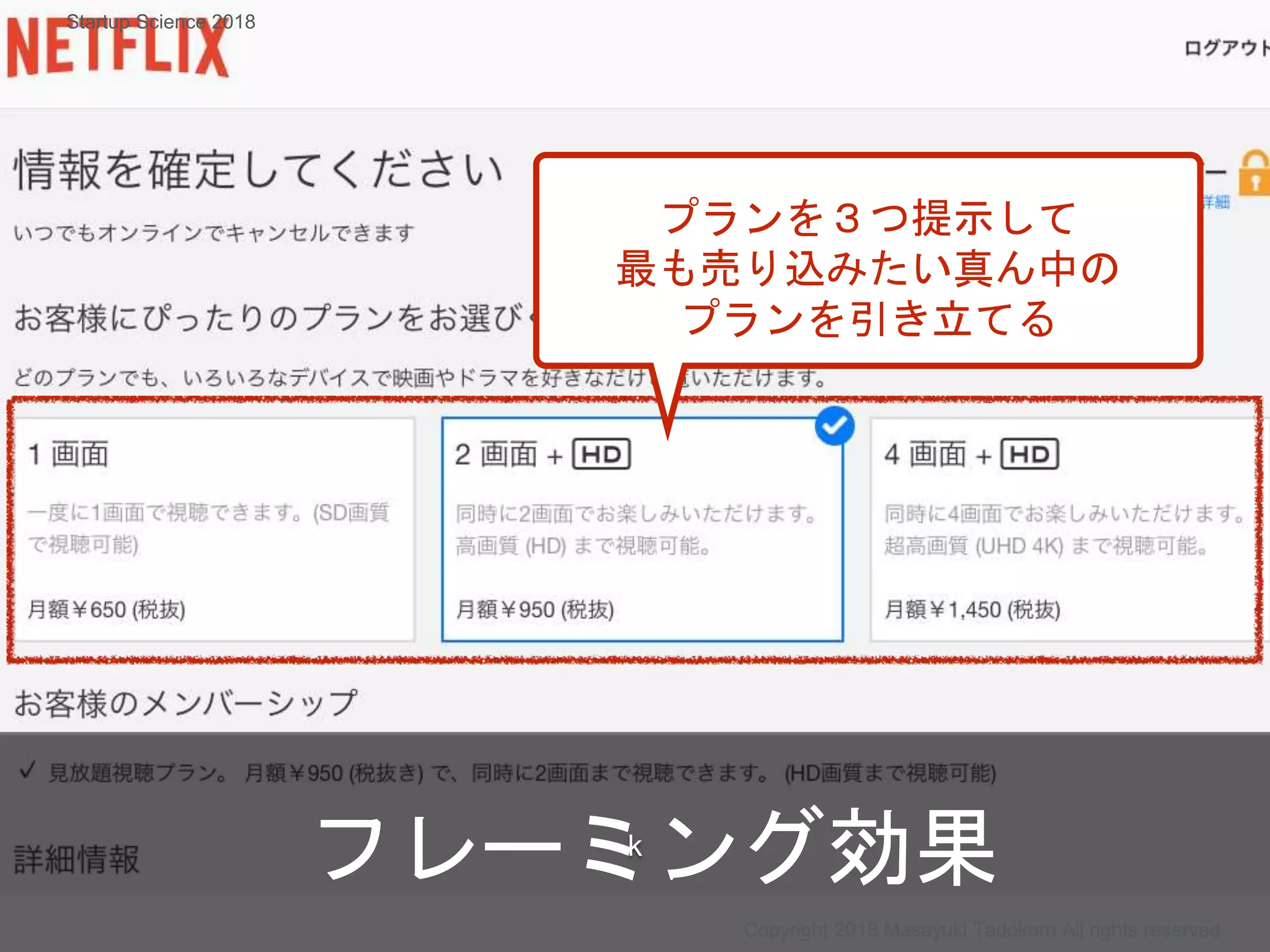 プランを３つ提示して
最も売り込みたい真ん中の
プランを引き立てる
k
フレーミング効果
Copyright 2018 Masayuki Tadokoro All rights reserved
Startup Science 2018
 