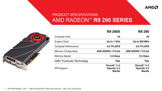 | GCN PERFORMANCE „FTW“ | AMD AND MICROSOFT GAME DEVELOPER DAY - JUNE 2 2014, STOCKHOLM44
PRODUCT SPECIFICATIONS
AMD RADEON™ R9 290 SERIES
R9 290X R9 290
Compute Units 44 40
Engine Clock Up to 1 GHz Up to 950 MHz
Compute Performance 5.6 TFLOPS 4.9 TFLOPS
Memory Configuration 4GB GDDR5 / 512-bit 4GB GDDR5 / 512-bit
Memory Speed 5.0 Gbps 5.0 Gbps
AMD TrueAudio Technology Yes Yes
API Support
DirectX®
11.2
OpenGL 4.3
Mantle
DirectX®
11.2
OpenGL 4.3
Mantle
 