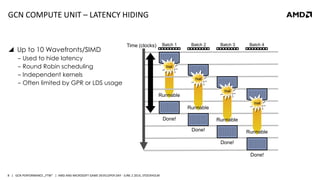| GCN PERFORMANCE „FTW“ | AMD AND MICROSOFT GAME DEVELOPER DAY - JUNE 2 2014, STOCKHOLM8
GCN COMPUTE UNIT – LATENCY HIDING
 Up to 10 Wavefronts/SIMD
‒ Used to hide latency
‒ Round Robin scheduling
‒ Independent kernels
‒ Often limited by GPR or LDS usage
Time (clocks) Batch 2 Batch 3 Batch 4Batch 1
Stall
Runnable
Stall
Runnable
Stall
Runnable
Stall
Runnable
Done!
Done!
Done!
Done!
 