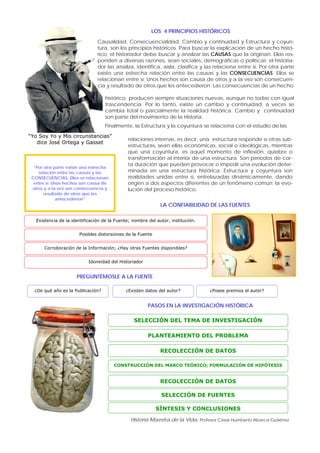 Historia Maestra de la Vida, Profesor César Humberto Abarca Gutiérrez
LOS 4 PRINCIPIOS HISTÓRICOS
“Yo Soy Yo y Mis circunstancias”
dice José Ortega y Gasset
Causalidad, Consecuencialidad, Cambio y continuidad y Estructura y coyun-
tura, son los principios históricos. Para buscar la explicación de un hecho histó-
rico, el historiador debe buscar y analizar las CAUSAS que la originan. Ellas res-
ponden a diversas razones, sean sociales, demográficas o políticas; el historia-
dor las analiza, identifica, aísla, clasifica y las relaciona entre sí. Por otra parte
existe una estrecha relación entre las causas y las CONSECUENCIAS. Ellos se
relacionan entre sí; Unos hechos son causa de otros y a la vez son consecuen-
cia y resultado de otros que les antecedieron. Las consecuencias de un hecho
histórico producen siempre situaciones nuevas, aunque no todas con igual
trascendencia. Por lo tanto, existe un cambio y continuidad, a veces se
cambia total o parcialmente la realidad histórica. Cambio y continuidad
son parte del movimiento de la Historia.
Finalmente, la Estructura y la coyuntura se relaciona con el estudio de las
“Por otra parte existe una estrecha
relación entre las causas y las
CONSECUENCIAS. Ellos se relacionan
entre sí; Unos hechos son causa de
otros y a la vez son consecuencia y
resultado de otros que les
antecedieron”
relaciones internas, es decir, una estructura responde a otras sub-
estructuras, sean ellas económicas, social o ideológicas, mientras
que una coyuntura, es aquel momento de inflexión, quiebre o
transformación al interior de una estructura. Son períodos de cor-
ta duración que pueden provocar o impedir una evolución deter-
minada en una estructura histórica. Estructura y coyuntura son
realidades unidas entre sí, entrelazadas dinámicamente, dando
origen a dos aspectos diferentes de un fenómeno común; la evo-
lución del proceso histórico.
LA CONFIABILIDAD DE LAS FUENTES
Existencia de la identificación de la Fuente; nombre del autor, institución.
Posibles distorsiones de la Fuente
Corroboración de la Información; ¿Hay otras Fuentes disponibles?
Idoneidad del Historiador
PREGUNTÉMOSLE A LA FUENTE
¿De qué año es la Publicación? ¿Existen datos del autor? ¿Posee premios el autor?
PASOS EN LA INVESTIGACIÓN HISTÓRICA
SELECCIÓN DEL TEMA DE INVESTIGACIÓN
PLANTEAMIENTO DEL PROBLEMA
RECOLECCIÓN DE DATOS
CONSTRUCCIÓN DEL MARCO TEÓRICO; FORMULACIÓN DE HIPÓTESIS
RECOLECCIÓN DE DATOS
SELECCIÓN DE FUENTES
SÍNTESIS Y CONCLUSIONES
 