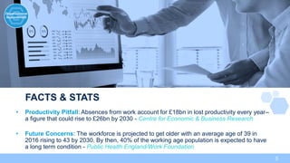 The Growth Company Workplace Wellbeing and Mental Resilience | PDF