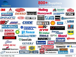 800+ Suppliers
                    Automotive Sampling




From AASA Top 100                         6/23/2010   3
 