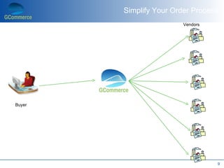Simplify Your Order Process
                         Vendors




Buyer




                                   9
 
