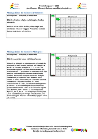 Projeto GuaçuLivre – 2010
                             Apostila sobre GCompris: Suíte de Jogos Educacionais Livres

Mastigadores de Números Diferentes
Pré-requisito: : Manipulação do teclado.

Objetivo: Praticar adição, multiplicação, divisão e
subtração.

Manual: Use as teclas de seta para navegar pelo
tabuleiro e evitar os Troggles. Pressione a barra de
espaço para comer um número.




Mastigadores de Números Múltiplos
Pré-requisito: : Manipulação do teclado.

Objetivo: Aprender sobre múltiplos e fatores.

Manual: Os múltiplos de um número são o resultado da
multiplicação desse número por outro. Por exemplo, 24,
36, 48 e 60 são todos múltiplos de 12. O 25 não é um
múltiplo de 12 porque não existe nenhum número que,
multiplicado por 12, produza 25. Se um número é um fator
de outro, então o segundo número é um múltiplo do
primeiro. Novamente, você pode pensar nos múltiplos
como famílias, e nos fatores como membros dessas
famílias. O fator 5 possui como pais o 10, como avós o 15,
como bisavós o 20, como trisavós o 25 e assim
sucessivamente, de 5 em 5.Mas o número 5 não pertence
às famílias 8 ou 23. Você não pode encaixar nenhuma
quantidade de números 5 em 8 ou 23 sem sobrar alguma
coisa. Portanto, nem o 8 nem o 23 são múltiplos de 5.
Apenas 5, 10, 15, 20, 25... são múltiplos (ou famílias) de 5.
Use as teclas de seta para navegar pelotabuleiro e para
evitar os Troggles. Pressione a barra de espaço para comer
um número.




                            Criada e Desenvolvida por Fernando Amado Gomes Nogueira
                                  Monitor de Informática/Administrador de Redes
                                     Contato: fernandoagnprojetos@gmail.com
 