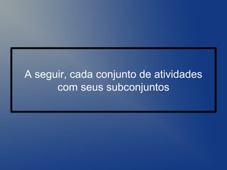 A seguir, cada conjunto de atividades
com seus subconjuntos
 