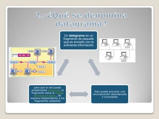 2.-¿Qué se denomina datagrama?
