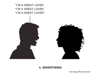 Brains on Fire - Gen-Con \'08