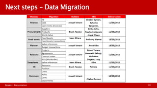 Supporting OCS at ILRI: Advisory firm GCON4 roadmap and agenda 