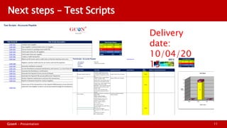 Supporting OCS at ILRI: Advisory firm GCON4 roadmap and agenda 