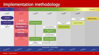 Supporting OCS at ILRI: Advisory firm GCON4 roadmap and agenda 