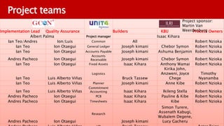 Supporting OCS at ILRI: Advisory firm GCON4 roadmap and agenda 