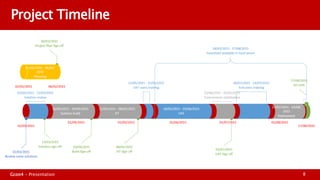 Supporting OCS at ILRI: Advisory firm GCON4 roadmap and agenda 