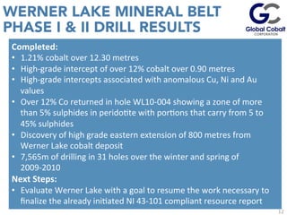 12
WERNER LAKE MINERAL BELT
PHASE I & II DRILL RESULTS
Completed:	
  
•  1.21%	
  cobalt	
  over	
  12.30	
  metres	
  
•  High-­‐grade	
  intercept	
  of	
  over	
  12%	
  cobalt	
  over	
  0.90	
  metres	
  
•  High-­‐grade	
  intercepts	
  associated	
  with	
  anomalous	
  Cu,	
  Ni	
  and	
  Au	
  
values	
  
•  Over	
  12%	
  Co	
  returned	
  in	
  hole	
  WL10-­‐004	
  showing	
  a	
  zone	
  of	
  more	
  
than	
  5%	
  sulphides	
  in	
  peridoJte	
  with	
  porJons	
  that	
  carry	
  from	
  5	
  to	
  
45%	
  sulphides	
  
•  Discovery	
  of	
  high	
  grade	
  eastern	
  extension	
  of	
  800	
  metres	
  from	
  
Werner	
  Lake	
  cobalt	
  deposit	
  
•  7,565m	
  of	
  drilling	
  in	
  31	
  holes	
  over	
  the	
  winter	
  and	
  spring	
  of	
  
2009-­‐2010	
  
Next	
  Steps:	
  
•  Evaluate	
  Werner	
  Lake	
  with	
  a	
  goal	
  to	
  resume	
  the	
  work	
  necessary	
  to	
  
ﬁnalize	
  the	
  already	
  iniJated	
  NI	
  43-­‐101	
  compliant	
  resource	
  report	
  
 