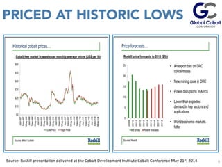 PRICED AT HISTORIC LOWS
EsJmated	
  values	
  given	
  43-­‐101	
  non-­‐compliant	
  	
  C1+C2	
  Soviet	
  Resource	
  in	
  addiJon	
  to	
  	
  historic	
  	
  equivalent	
  of	
  10%	
  of	
  the	
  P1	
  Soviet	
  deﬁned	
  resource.	
  	
  
8	
  
Price forecasts…
Roskill price forecasts to 2018 ($/lb)
Source: Roskill
0
5
10
15
20
25
2009
2010
2011
2012
2013
2014
2015
2016
2017
2018
MB prices Roskill forecasts
! An export ban on DRC
concentrates
! New mining code in DRC
! Power disruptions in Africa
! Lower than expected
demand in key sectors and
applications
! World economic markets
falter
16/05/2014
Cobalt free market in warehouse monthly average prices (US$ per lb)
Source: Metal Bulletin
Historical cobalt prices…
$0
$10
$20
$30
$40
$50
$60
Jan-97
Sep-97
May-98
Jan-99
Sep-99
May-00
Jan-01
Sep-01
May-02
Jan-03
Sep-03
May-04
Jan-05
Sep-05
May-06
Jan-07
Sep-07
May-08
Jan-09
Sep-09
May-10
Jan-11
Sep-11
May-12
Jan-13
Sep-13
May-14
Low Price High Price
Source:	
  Roskill	
  presentaJon	
  delivered	
  at	
  the	
  Cobalt	
  Development	
  InsJtute	
  Cobalt	
  Conference	
  May	
  21st,	
  2014	
  	
  
 