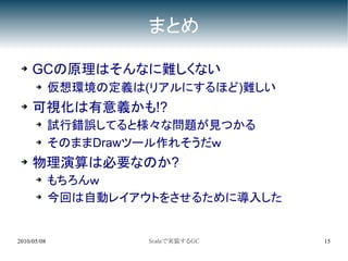 まとめ

 ➔   GCの原理はそんなに難しくない
      ➔      仮想環境の定義は(リアルにするほど)難しい
 ➔   可視化は有意義かも!?
      ➔
             試行錯誤してると様々な問題が見つかる
      ➔      そのままDrawツール作れそうだｗ
 ➔   物理演算は必要なのか?
      ➔
             もちろんｗ
      ➔      今回は自動レイアウトをさせるために導入した


2010/05/08            Scalaで実装するGC   15
 