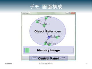 デモ: 画面構成



              Object Refernces




               Memory Image

                Control Panel
2010/05/08      Scalaで実装するGC     8
 